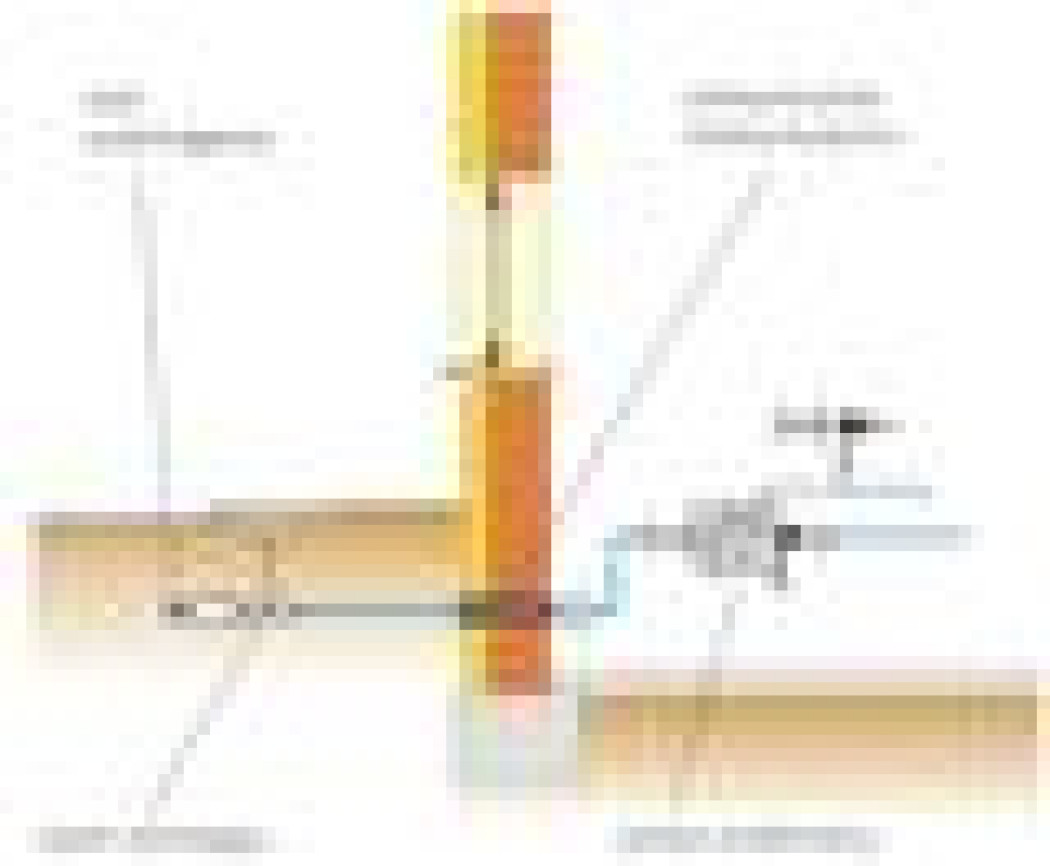 Instalacja wodna i kanalizacyjna