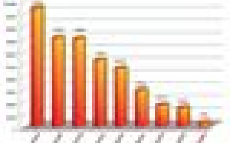 Dlaczego pompa ciepła