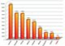 Dlaczego pompa ciepła