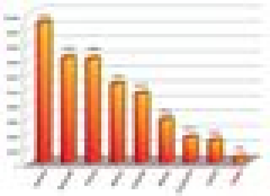 Dlaczego pompa ciepła