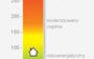 Kalkulator EfektywnośćPlus firmy Viessmann