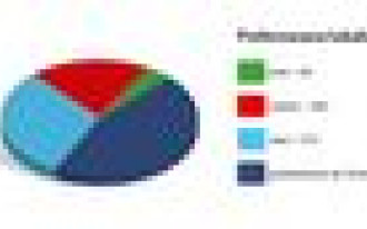 W jakich domach chcą mieszkać Polacy?