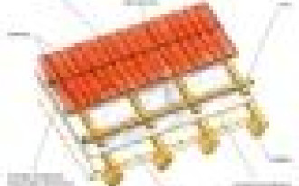 Pokrycia dachowe i rynny