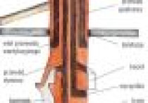 Bez komin(ka) ani rusz