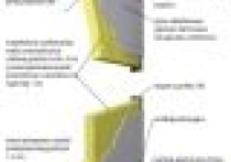 Dzielenie i łączenie