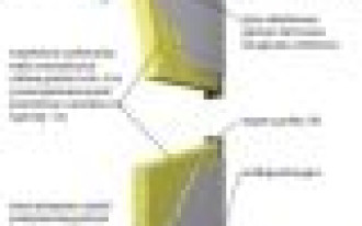 Dzielenie i łączenie