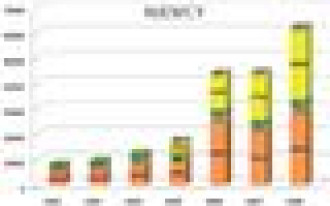 Eksploatacja i konserwacja pomp ciepła