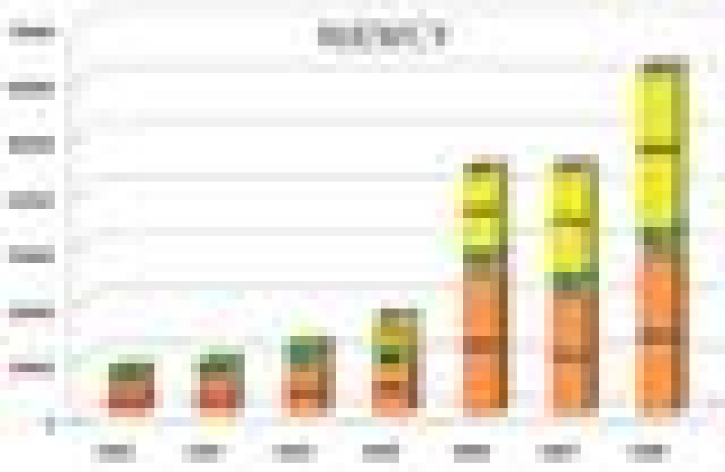 Eksploatacja i konserwacja pomp ciepła