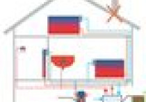 Wymiana kotła c.o. na pompę ciepła