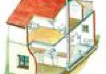 Instalacja kanalizacyjna - Usunąć ścieki