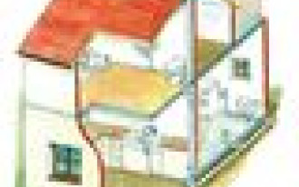 Instalacja kanalizacyjna - Usunąć ścieki