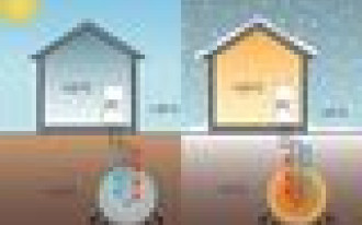 Pompa ciepła w klimatyzacji