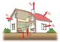 Pompa ciepła a technologia domu