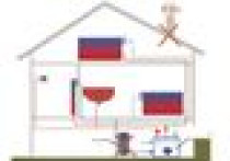 Wymiana kotła c.o. na pompę ciepła