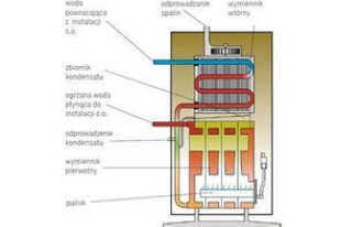Kotły gazowe. Tradycyjny kontra kondensacyjny.