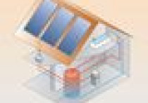 Kolektory słoneczne