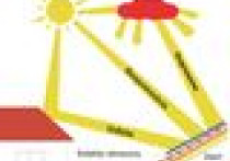 Kolektory słoneczne