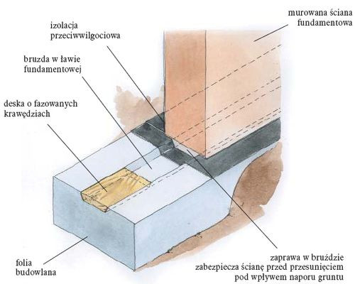  Wykonanie bruzdy w ławie fundamentowej