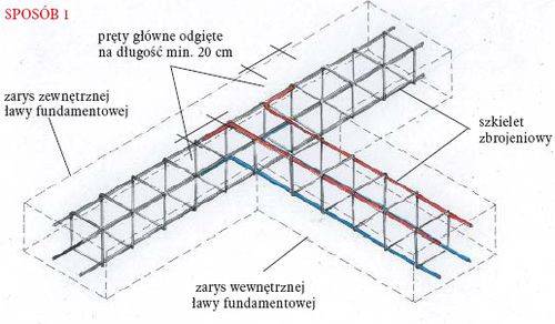 Łączenie szkielet&oacute;w zbrojeniowych w prostopadłych ławach fundamentowych