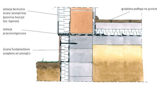 Izolacja przeciwwilgociowa na stropie i w oeoecianach powinna być na tym samym poziomie
