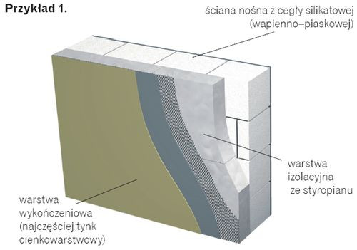 Ściana z pełnej cegły silikatowej grubości 25 cm, ocieplona 12-centymetrową warstwą styropianu