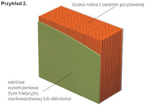 Ściana jednowarstwowa z ceramiki poryzowanej grubości około 50 cmŚciana jednowarstwowa z ceramiki poryzowanej grubości około 50 cm