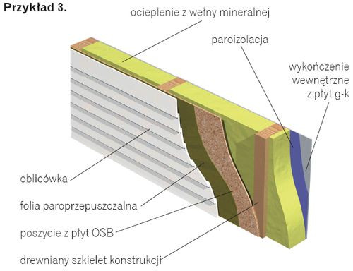 Lekka ściana szkieletowa, której przekrój złożony jest głównie z materiału izolacyjnego