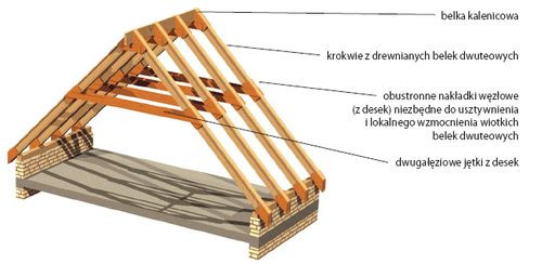 Nowoczesny wiązar dachowy z drewnianych belek dwuteowych