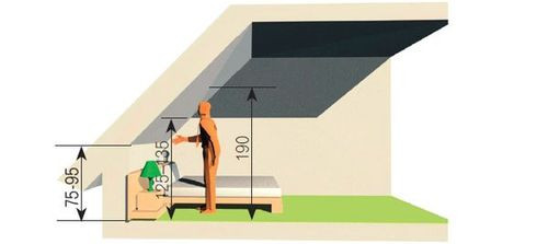 Prawidłowe ustawienie ł&oacute;żka na poddaszu