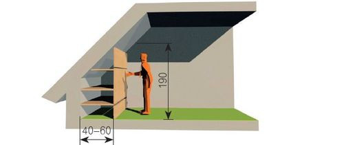 Prawidłowe ustawienie regału na poddaszu