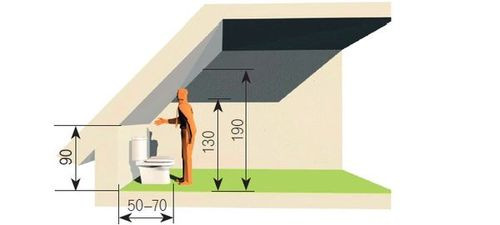 Prawidłowe ustawienie sedesu na poddaszu
