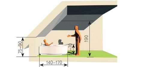 Prawidłowe ustawienie wanny na poddaszu
