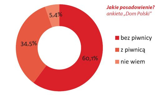 dp2011_dylemat_ss_500