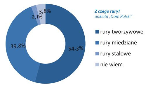 dp2011_dylematy_inst_500