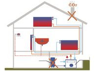 Wymiana kotła olejowego lub gazowego na pompę ciepła. Cała instalacja c.o. i c.w.u. może pozostać bez zmian