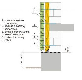 RÓŻNE MOŻLIWOŚCI KOLORYSTYCZNE ELEWACJI Z SILIKATU