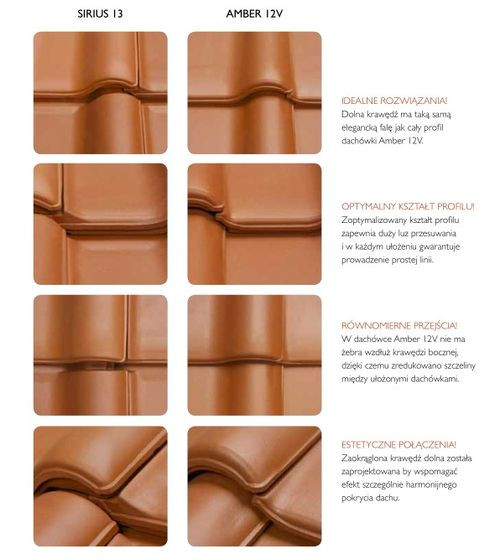 Nowa dachówka ceramiczna Amber 12V marki Braas