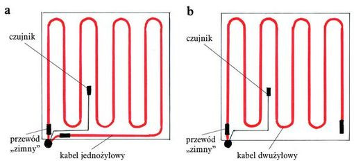 Jednożyłowy kabel grzewczy