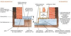 Podłoga poniżej wierzchu ław fundamentowych