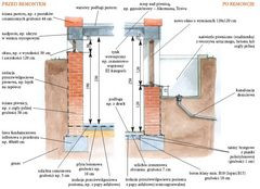 Powiększenie okien w głęboko zagłębionych piwnicach