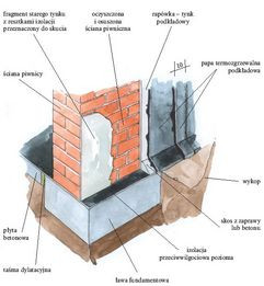 Tradycyjny sposób osuszania i izolowania ścian piwnicznych