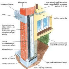 Przykład ocieplenia ścian piwnicznych od strony zewnętrznej
