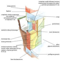 Przykład ocielenia ścian piwnicznych od strony wewnętrznej