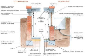 Powiększanie okien w głęboko zagłębionych piwnicach