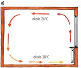 Ogrzewanie konwekcyjne - schemat 1