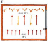 Ogrzewanie konwekcyjne - schemat 2