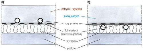 Schematyczny szkic układu warstw dla systemu mokrego