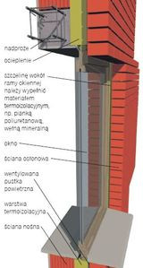 Przykład poprawnego osadzenia okna w ścianie trójwarstwowej