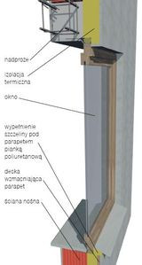 W nowoczesnej ścianie dwuwarstwowej okno powinno być osadzone w warstwie izolacji termicznej
