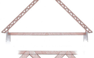 Jakie są maksymalne dopuszczalne rozpiętości wiązarów?